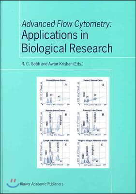 Advanced Flow Cytometry: Applications in Biological Research