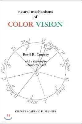 Neural Mechanisms of Color Vision: Double-Opponent Cells in the Visual Cortex