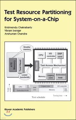 Test Resource Partitioning for System-On-A-Chip