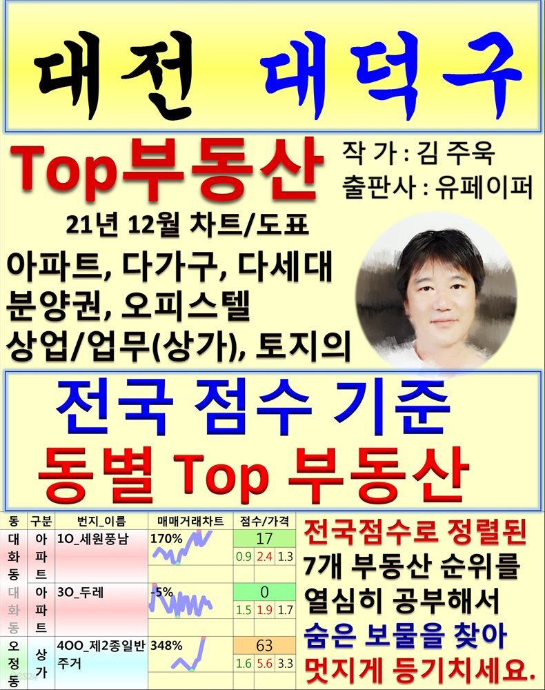 대전 대덕구 Top 부동산 (21년 12월, 차트/도표책)