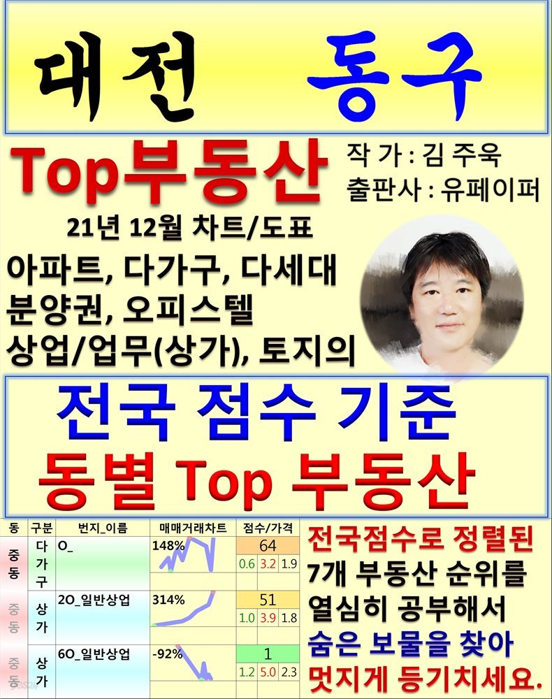 대전 동구 Top 부동산 (21년 12월, 차트/도표책)