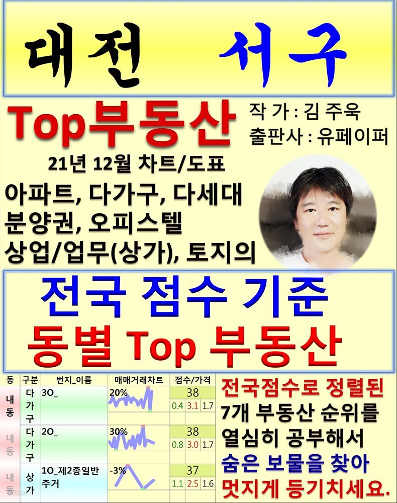 대전 서구 Top 부동산 (21년 12월, 차트/도표책)