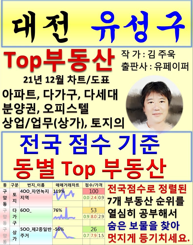 대전 유성구 Top 부동산 (21년 12월, 차트/도표책)