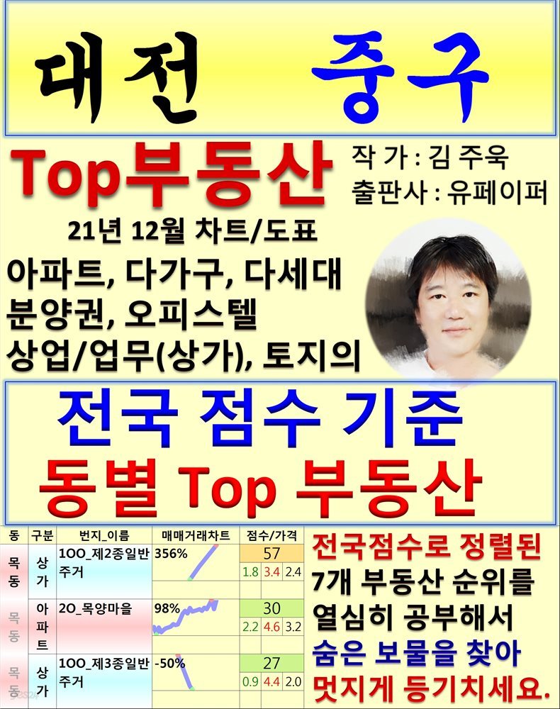 대전 중구 Top 부동산 (21년 12월, 차트/도표책)