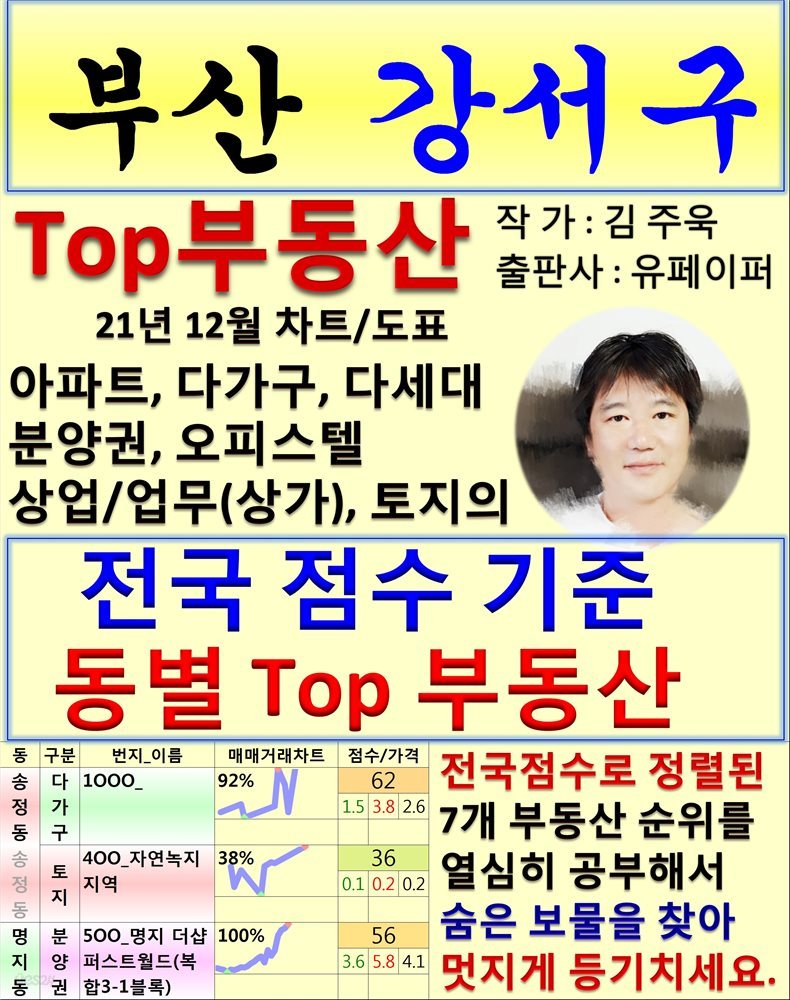 부산 강서구 Top 부동산 (21년 12월, 차트/도표책)