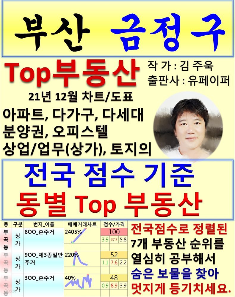 부산 금정구 Top 부동산 (21년 12월, 차트/도표책)