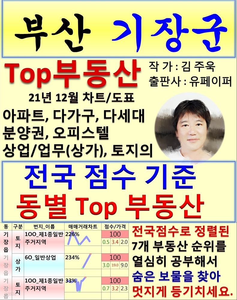 부산 기장군 Top 부동산 (21년 12월, 차트/도표책)