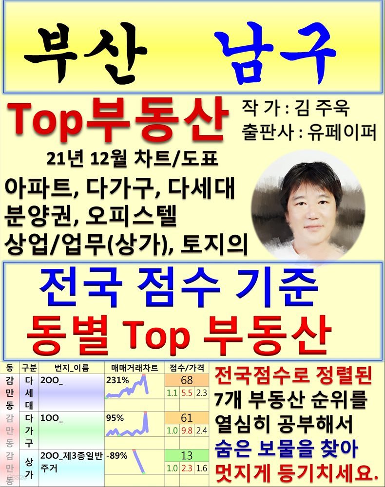 부산 남구 Top 부동산 (21년 12월, 차트/도표책)