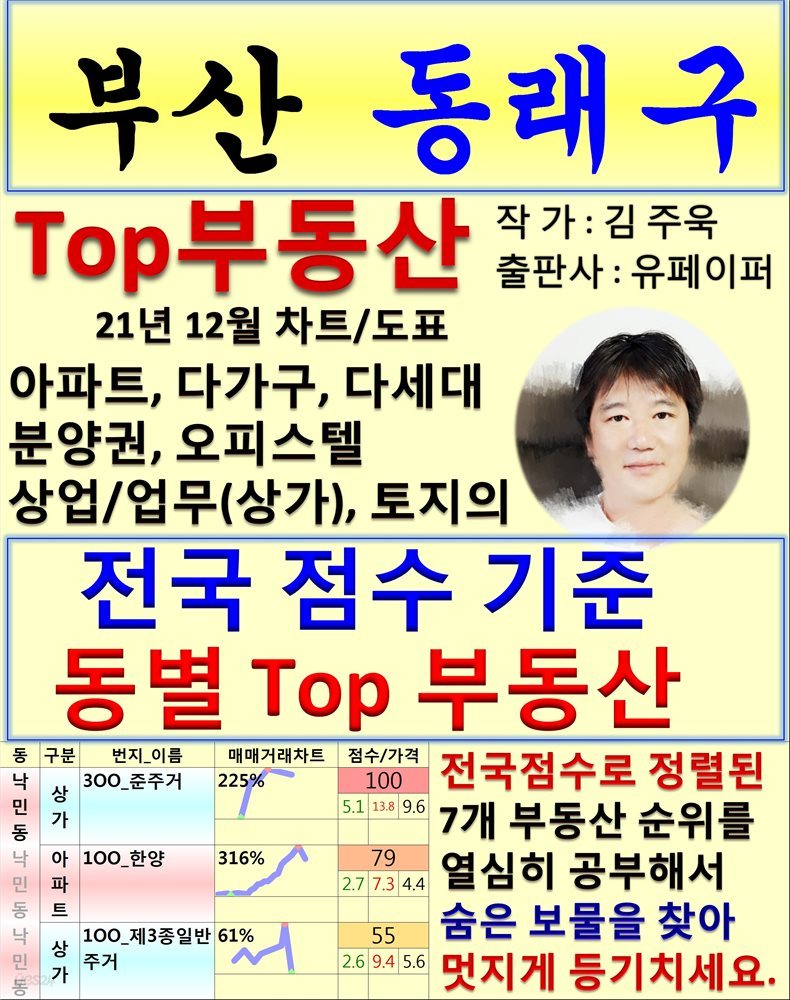 부산 동래구 Top 부동산 (21년 12월, 차트/도표책)