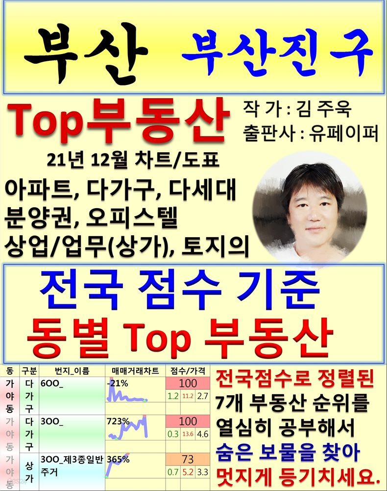 부산 부산진구 Top 부동산 (21년 12월, 차트/도표책)