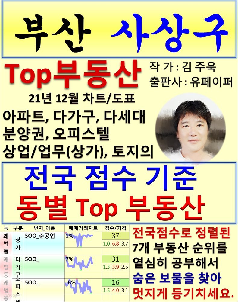 부산 사상구 Top 부동산 (21년 12월, 차트/도표책)