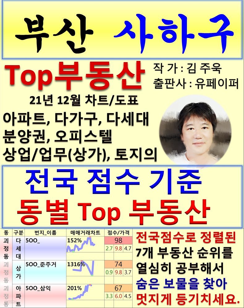 부산 사하구 Top 부동산 (21년 12월, 차트/도표책)