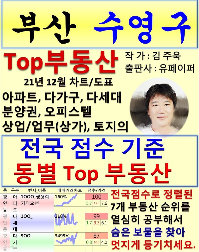 부산 수영구 Top 부동산 (21년 12월, 차트/도표책)