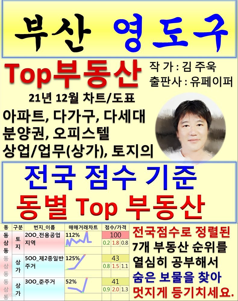 부산 영도구 Top 부동산 (21년 12월, 차트/도표책)