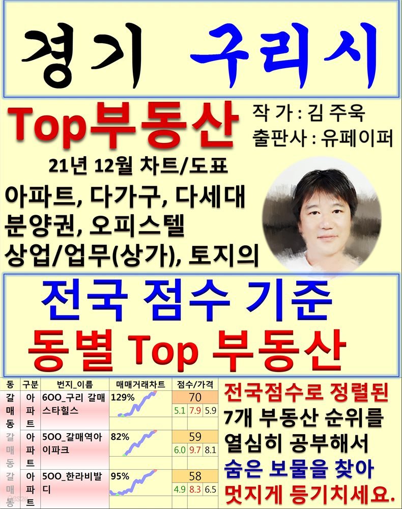 경기 구리시 Top 부동산 (21년 12월, 차트/도표책)