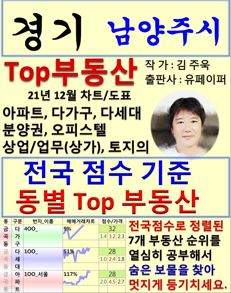 경기 남양주시 Top 부동산 (21년 12월, 차트/도표책)