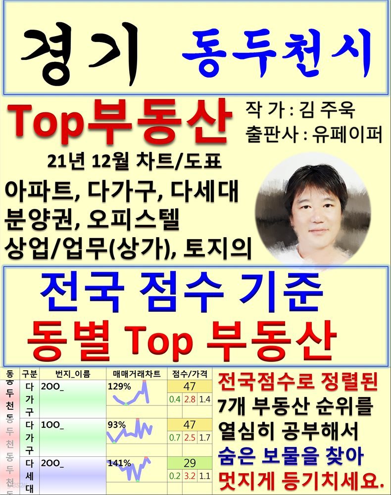 경기 동두천시 Top 부동산 (21년 12월, 차트/도표책)