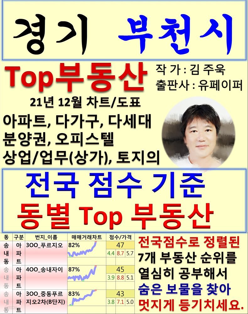 경기 부천시 Top 부동산 (21년 12월, 차트/도표책)