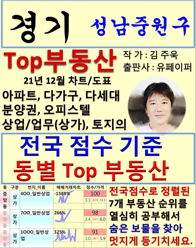 경기 성남중원구 Top 부동산 (21년 12월, 차트/도표책)