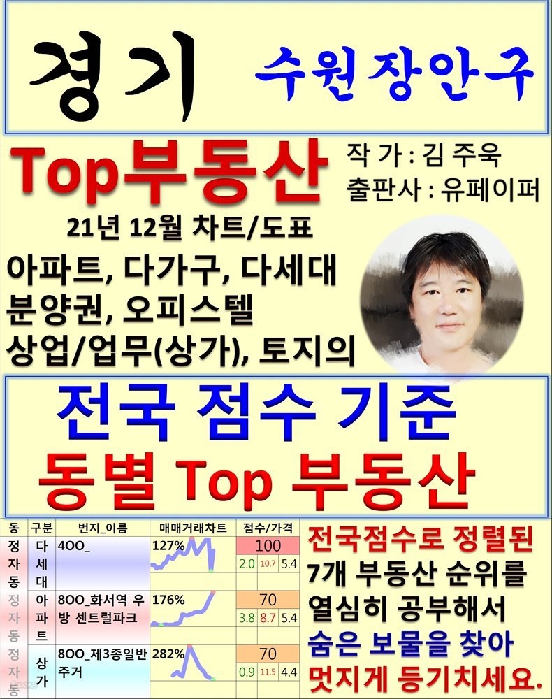 경기 수원장안구 Top 부동산 (21년 12월, 차트/도표책)