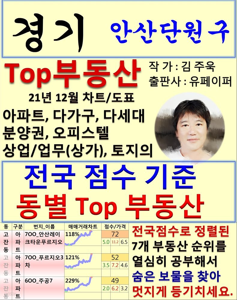 경기 안산단원구 Top 부동산 (21년 12월, 차트/도표책)