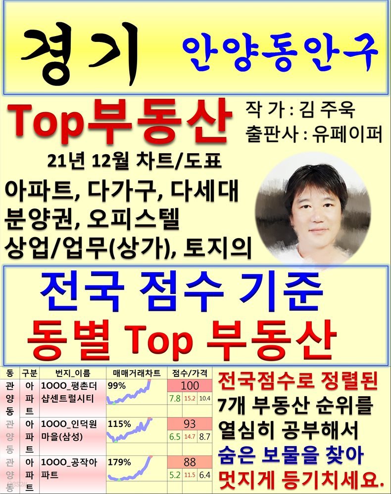 경기 안양동안구 Top 부동산 (21년 12월, 차트/도표책)