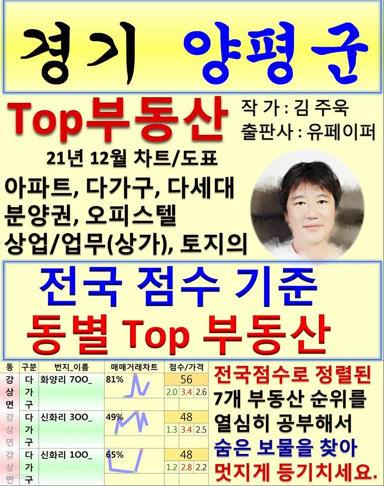 경기 양평군 Top 부동산 (21년 12월, 차트/도표책)