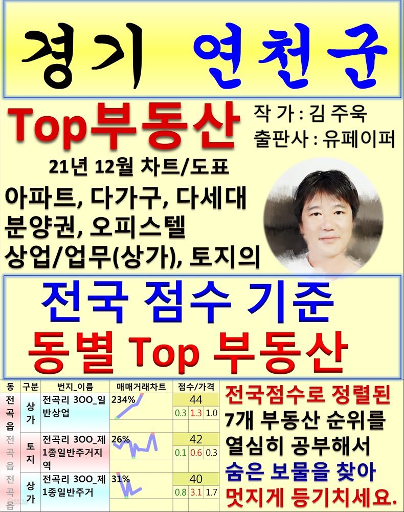 경기 연천군 Top 부동산 (21년 12월, 차트/도표책)