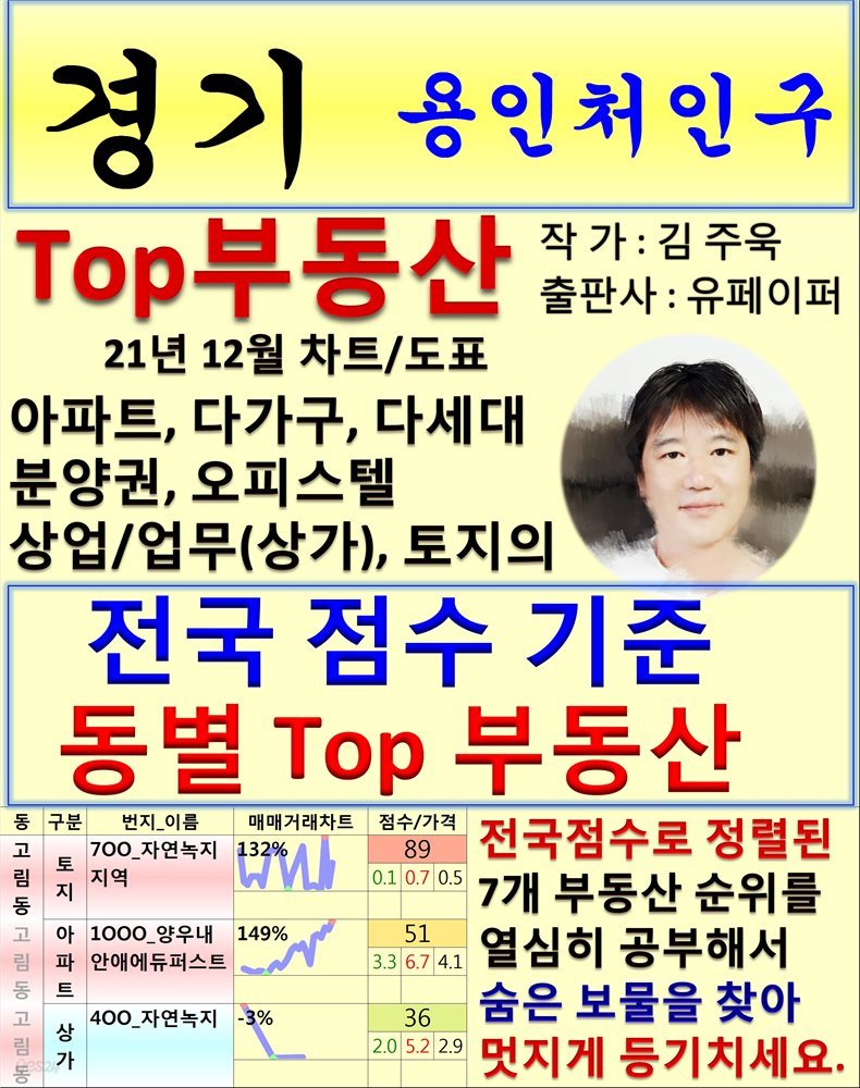 경기 용인처인구 Top 부동산 (21년 12월, 차트/도표책)