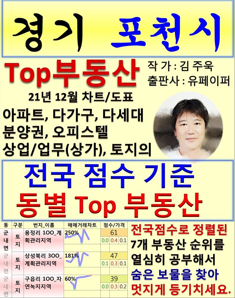 경기 포천시 Top 부동산 (21년 12월, 차트/도표책)
