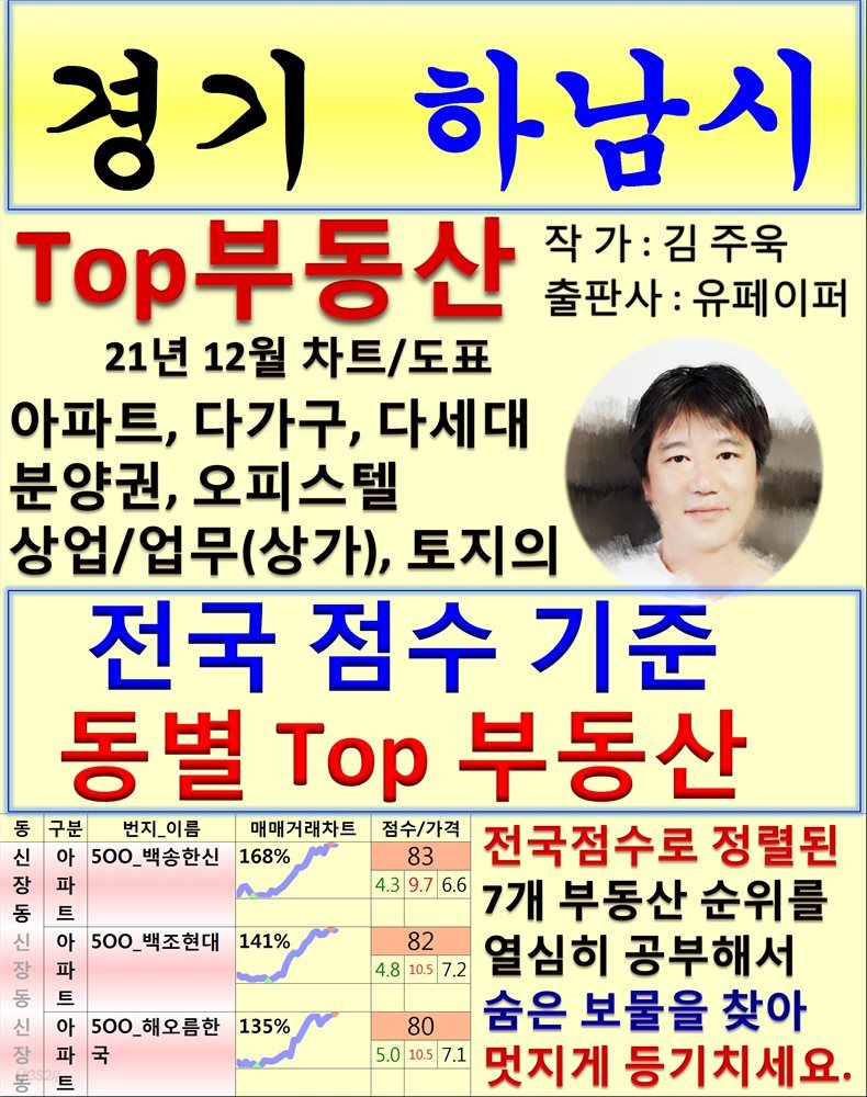 경기 하남시 Top 부동산 (21년 12월, 차트/도표책)