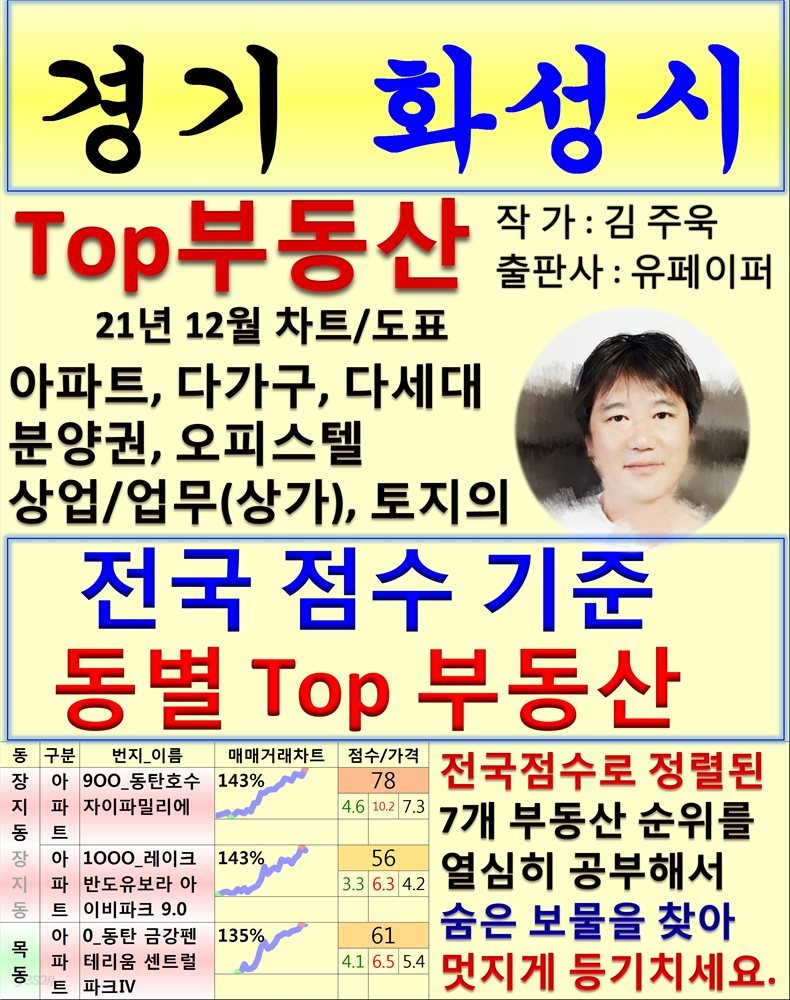 경기 화성시 Top 부동산 (21년 12월, 차트/도표책)