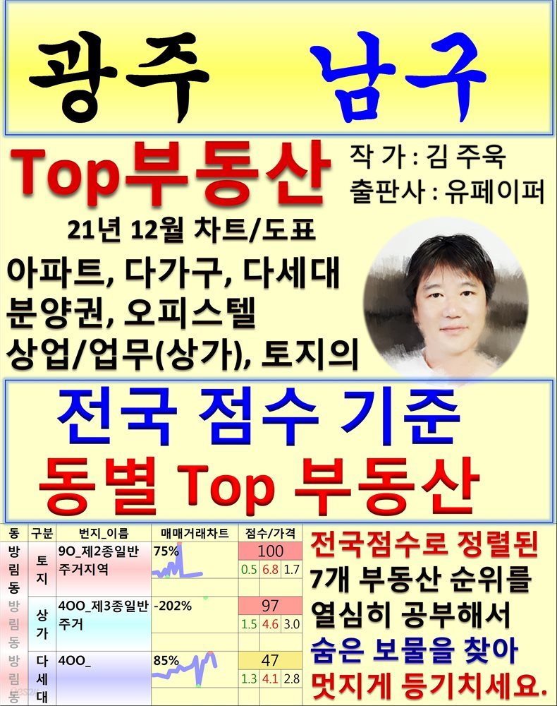 광주 남구 Top 부동산 (21년 12월, 차트/도표책)