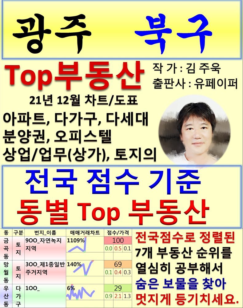 광주 북구 Top 부동산 (21년 12월, 차트/도표책)