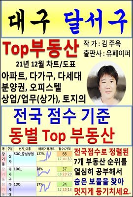 뱸 ޼ Top ε (21 12, Ʈ/ǥå)