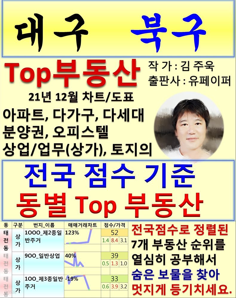 대구 북구 Top 부동산 (21년 12월, 차트/도표책)