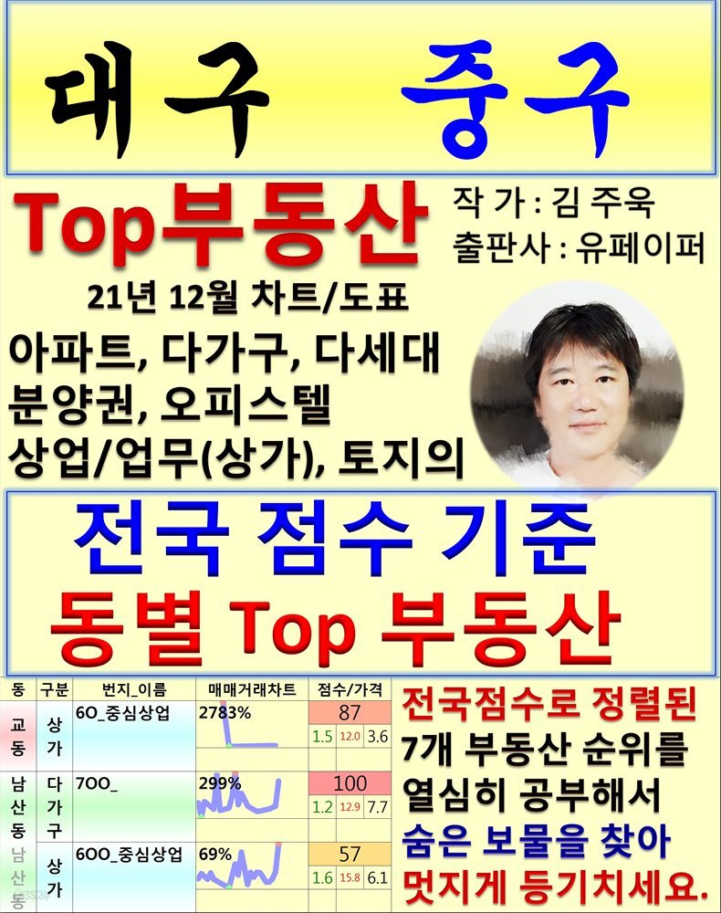 대구 중구 Top 부동산 (21년 12월, 차트/도표책)