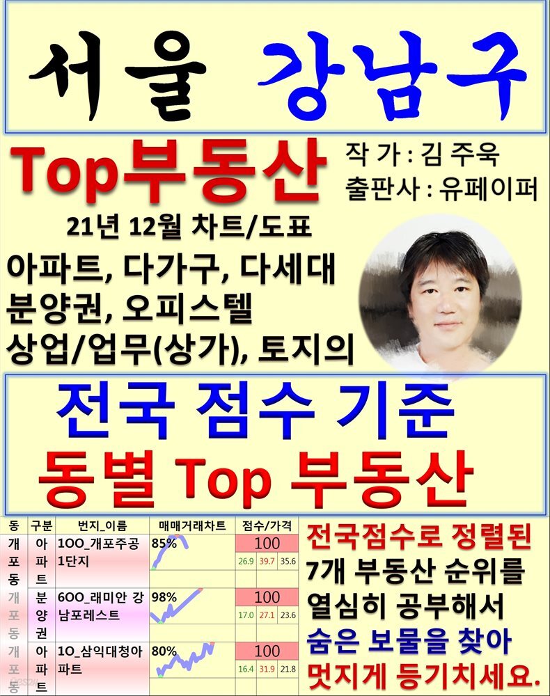 서울 강남구 Top 부동산 (21년 12월, 차트/도표책)