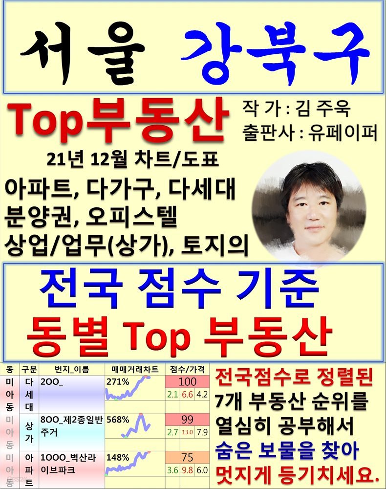 서울 강북구 Top 부동산 (21년 12월, 차트/도표책)