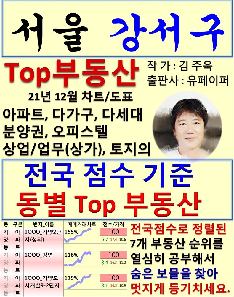 서울 강서구 Top 부동산 (21년 12월, 차트/도표책)