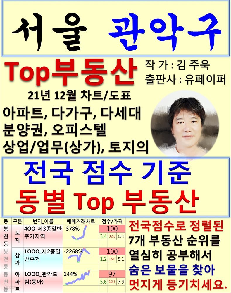 서울 관악구 Top 부동산 (21년 12월, 차트/도표책)