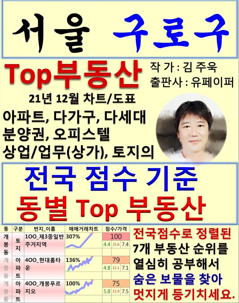 서울 구로구 Top 부동산 (21년 12월, 차트/도표책)