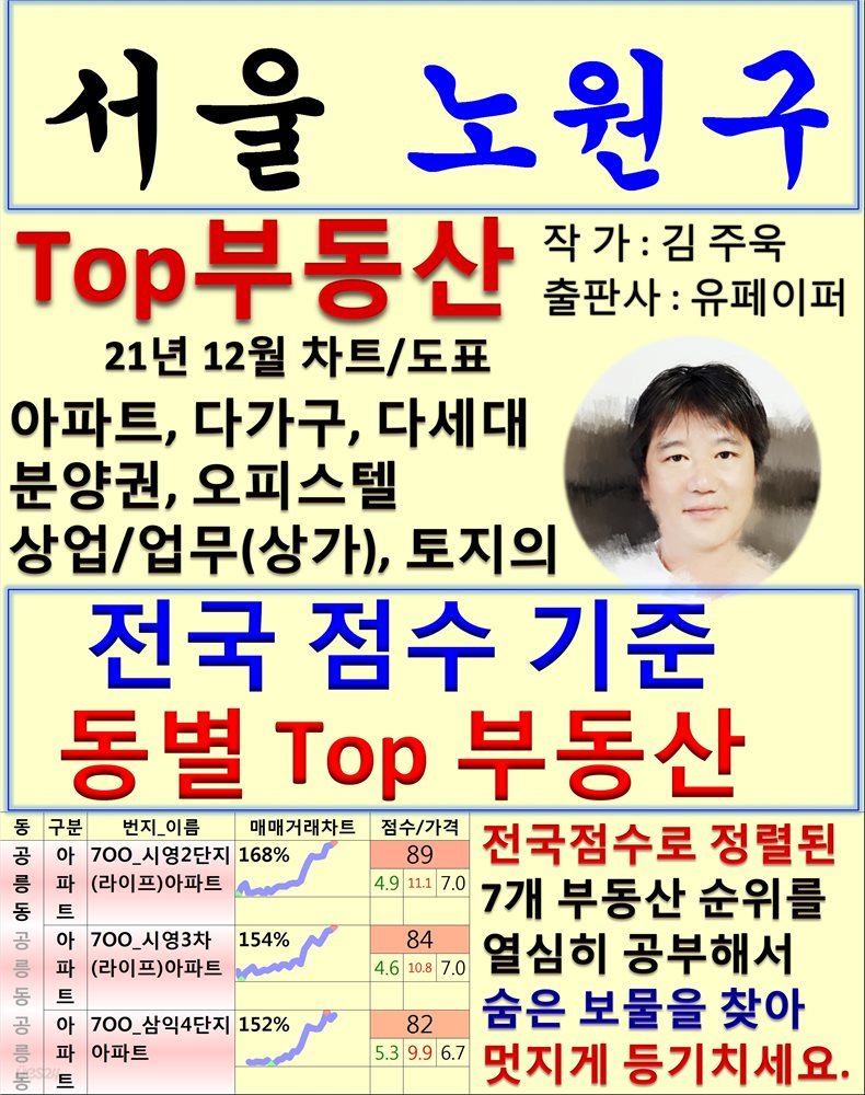 서울 노원구 Top 부동산 (21년 12월, 차트/도표책)