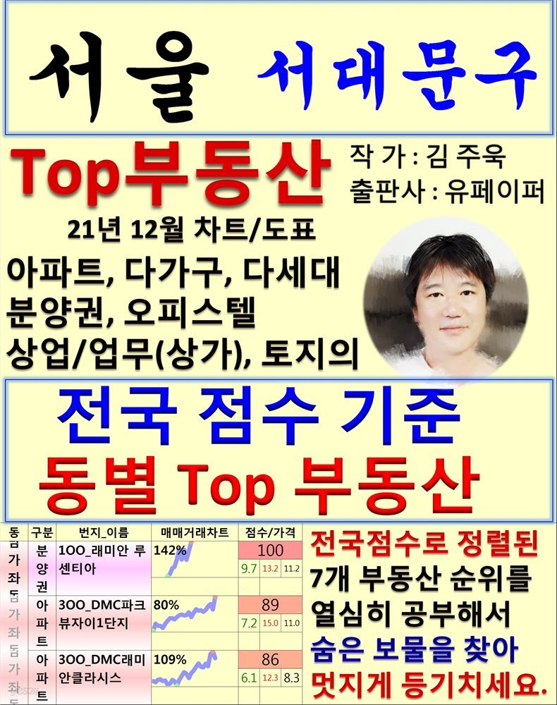 서울 서대문구 Top 부동산 (21년 12월, 차트/도표책)