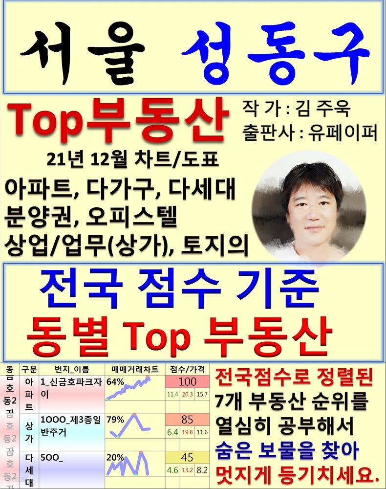 서울 성동구 Top 부동산 (21년 12월, 차트/도표책)