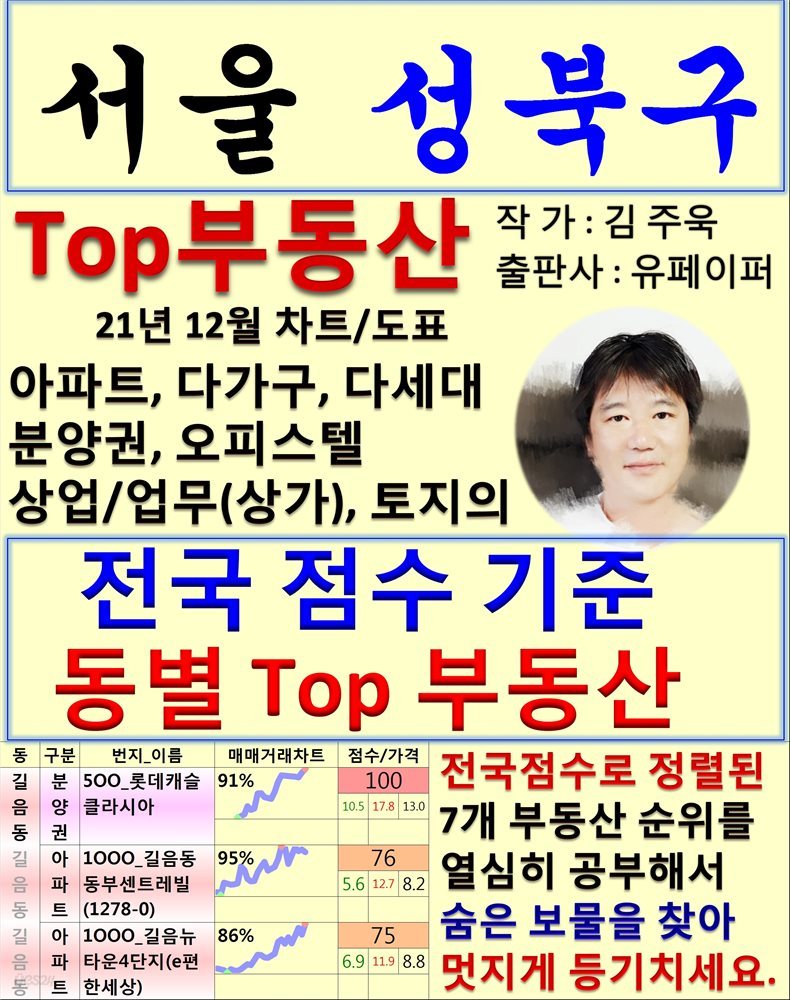 서울 성북구 Top 부동산 (21년 12월, 차트/도표책)