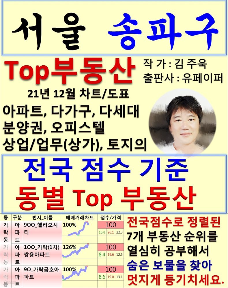 서울 송파구 Top 부동산 (21년 12월, 차트/도표책)