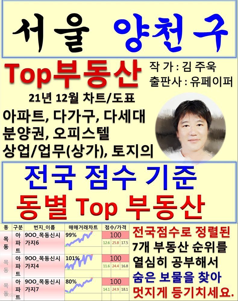 서울 양천구 Top 부동산 (21년 12월, 차트/도표책)