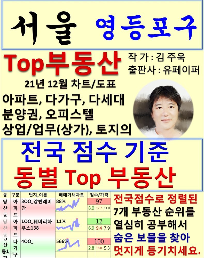 서울 영등포구 Top 부동산 (21년 12월, 차트/도표책)