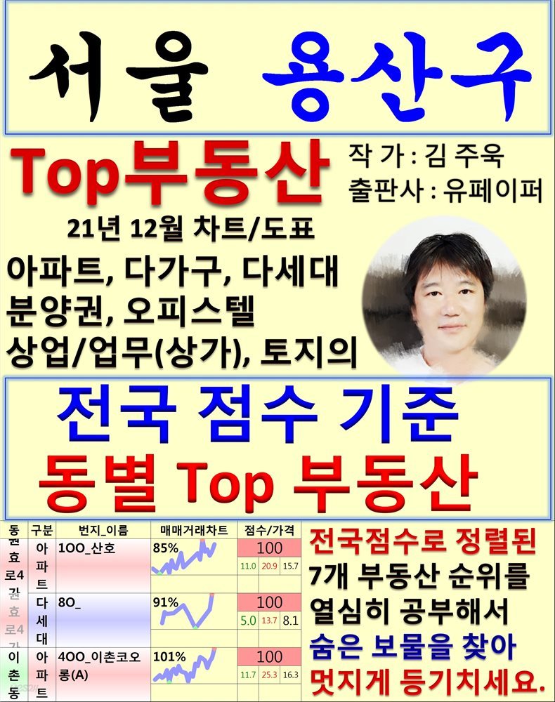서울 용산구 Top 부동산 (21년 12월, 차트/도표책)
